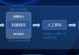 分享通信信号（以共享通信信号为基础，打破时空限制，创造无限可能）