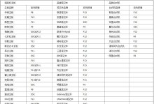 台式电脑如何设置U盘启动（简明教程，轻松学会设置U盘启动）