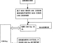 使用PE分区工具轻松管理硬盘（一步步教你如何使用PE进行硬盘分区）