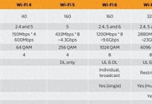 Wi.7远程桌面教程（学习Wi.7远程桌面教程，快速掌握远程办公技巧）