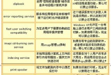 新硬盘装XP系统教程（一步步教你如何为新硬盘安装XP系统）