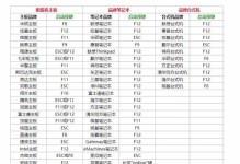 台式机U盘安装64位系统教程（简单易行的安装步骤，让你的台式机焕发新生）