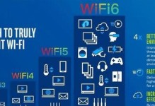 提高家庭WiFi网速的实用方法（优化你的无线网络连接，畅享高速上网体验）