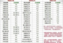 使用U盘大师装系统教程——一键操作省时省力（教你如何使用U盘大师装系统，轻松解决电脑重装烦恼）