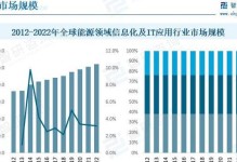 2014年我国IT行业的发展现状与趋势（回顾2014年我国IT行业的变革与创新，展望未来发展机遇）