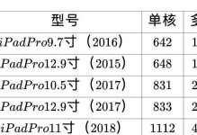 全面了解iPad的所有型号列表（详细介绍每个iPad型号及其特点）