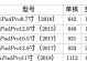 全面了解iPad的所有型号列表（详细介绍每个iPad型号及其特点）