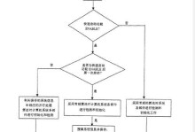 电脑启动命令大全图解（掌握电脑启动命令，轻松操作电脑）