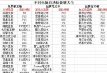 华硕BIOS刷新U盘教程（详解华硕BIOS刷新U盘的步骤和技巧，让你轻松升级系统）
