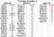 华硕BIOS刷新U盘教程（详解华硕BIOS刷新U盘的步骤和技巧，让你轻松升级系统）