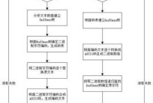 快速制作压缩包文件的方法（提高工作效率的压缩文件制作技巧）