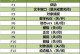 CAD快捷命令大全——提高工作效率的利器（掌握这些CAD快捷命令，轻松成为高效设计师）