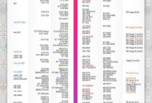 7050ti显卡的性能评测与使用体验（探索7050ti显卡的性能特点和应用场景）