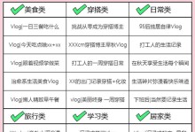 自己动手制作短视频教程，轻松成为小导演！（学习短视频制作技巧，开启创作之路。）