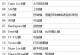 如何使用键盘锁解锁电脑的屏幕（快速、方便的键盘锁解锁教程）
