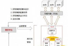 数据库安全措施解析（保护数据库的关键举措）