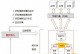 数据库安全措施解析（保护数据库的关键举措）