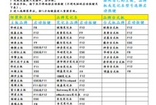 用PE系统安装教程（简单易懂的操作流程）