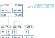 如何正确设置以太网交换机连接路由器（简单步骤让网络畅通无阻）