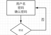 Visio激活教程（简单几步，快速激活Visio软件，开启创造无限可能）