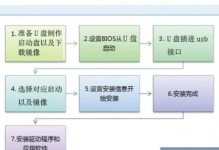 以大白菜U盘iOS装系统教程（一步步教你使用大白菜U盘完成iOS系统安装）