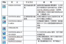 如何自学电脑编程语言？（有效方法与技巧助你成为编程高手）