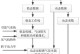 精简优化软件教程