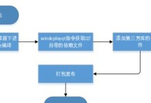 搭建局域网FTP服务器的步骤与要点（实现快速文件共享和传输的关键）