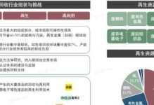 闲豆回收（闲豆回收是怎么样的？环保经济两不误！）