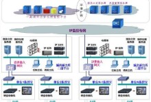 监控系统在现代社会中的重要性（以监控的功能为基础，为社会提供安全保障与管理便利）