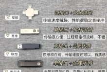 手机合并U盘分区教程——释放手机存储空间的利器（将U盘与手机合而为一，存储空间不再受限制）