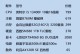 2023年组装电脑最佳配置推荐（顶级性能配置让您畅玩未来游戏）