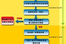 广州数据恢复服务费用详解（广州数据恢复服务费用透明、合理、公正）