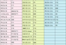 学习如何组装电脑并安装Win10系统（一步步教你组装电脑并成功安装Windows10系统）