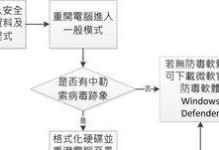 清除木马病毒的详细步骤（保护计算机安全的关键措施）