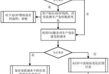 如何备份手机数据库（简单方法保护手机数据安全）