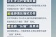 如何将文件夹转换为压缩包（简单操作教程，压缩包创建指南）