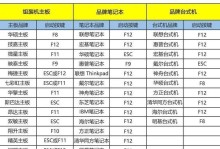 掌握笔记本U盘的使用技巧（让你的数据随身携带，便捷高效的U盘使用教程）