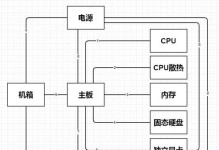 国产主板装系统教程——轻松搭建个性化电脑（掌握技巧，享受DIY乐趣）