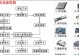 联想扬天T4900重装系统教程（详细步骤教你如何给联想扬天T4900重装系统）
