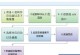 自己重装系统的详细教程（从备份数据到系统安装，轻松搞定电脑重装）