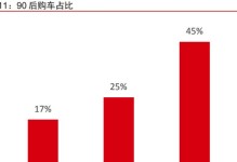 2021年消费行业（消费升级、线上线下融合、科技驱动等揭示新年发展）