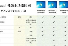 Win7系统回滚教程（一步步教你如何回到Win7初始状态）