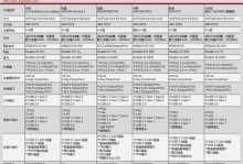 深入了解和配置主板BIOS设置教程（掌握主板BIOS设置，轻松提升电脑性能与稳定性）