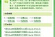 简易教程（一步步教你如何给U盘分区，让数据存储更有序）