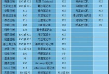 通过U盘启动XP系统的详细教程（一步步教你如何使用U盘启动XP系统，轻松解决电脑问题）