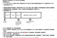 以深度XP系统硬盘安装Win7系统教程（使用深度XP系统为基础，教你如何安装Windows7系统）