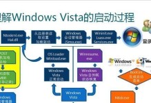 使用XP安装Win7双系统教程（Win7安装教程详解及XP系统保留技巧，助您顺利实现双系统运行）