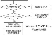 Win64位系统安装教程（详解Win64位系统的安装步骤及注意事项）