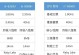 如何解决笔记本CPU占用率过高问题（优化电脑性能提升使用体验）